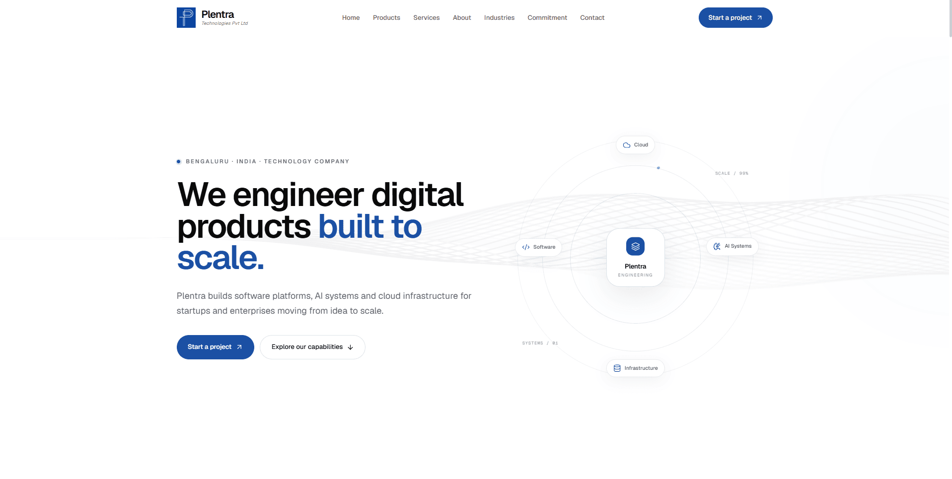 Plentra Technologies pvt ltd